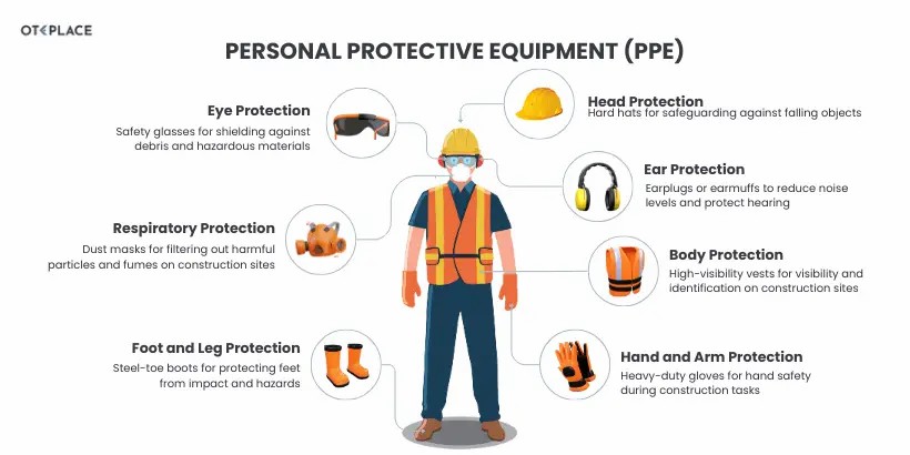Mastering PPE Awareness: Your Online Certification Journey in Ireland - Manual Handling Training Article