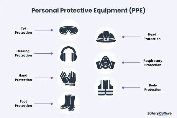 Unlock Workplace Safety: Your Guide to PPE Online Training in Ireland - Manual Handling Training Article