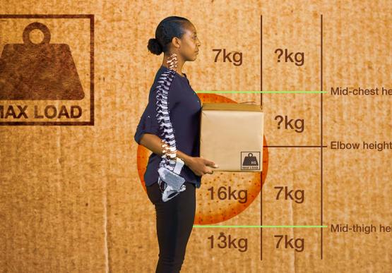 The Ultimate Guide to Online Manual Handling Certification in Ireland Dublin - Manual Handling Training Article